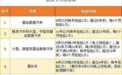 2014杭州车辆年检（2020年杭州汽车年检新规）