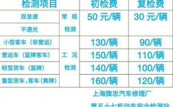 上海车辆年检各区地址（上海车辆年检收费标准）