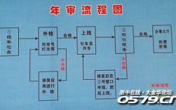 汽车年检流程（上海汽车年检流程）
