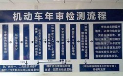 昆明驾照年检地点（北京驾照年检地点）