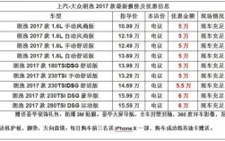 上海大众车型及价格（上海大众车型和价格）