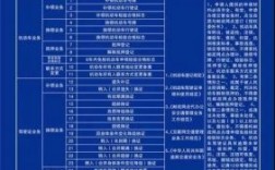 广州邮政年检（邮政车辆年检收费标准）