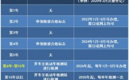 上海车辆年检地点普陀（上海普陀区汽车年检地址一览表）