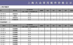 上海大众官网配件（上海大众配件目录）