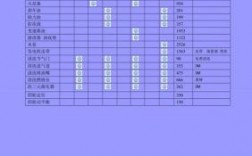 上海大众汽车保养手册（上海大众汽车保养周期表）