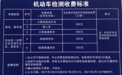 郑州新车年检（2021年郑州汽车年检）