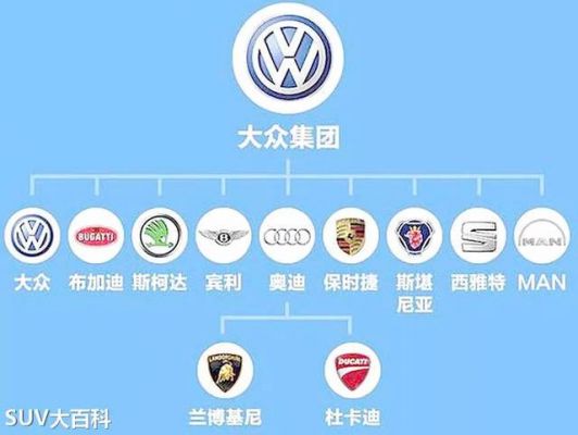 大众汽车品牌大全（大众车子品牌大全）
