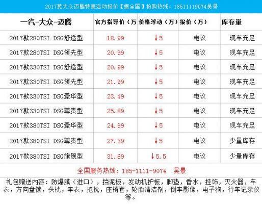 大众迈腾中配多少钱(大众迈腾选配价格表)-图1 大众迈腾中配多少钱(大众迈腾选配价格表)-图1