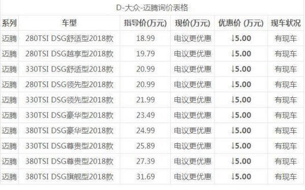 大众迈腾中配多少钱(大众迈腾选配价格表)-图2 大众迈腾中配多少钱(大众迈腾选配价格表)-图2