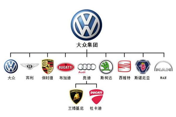 大众品牌车标（大众品牌车标大全）