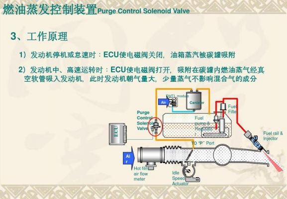 大众蒸发排放控制系统（大众燃油蒸发排放控制系统切换阀卡在开启位置）