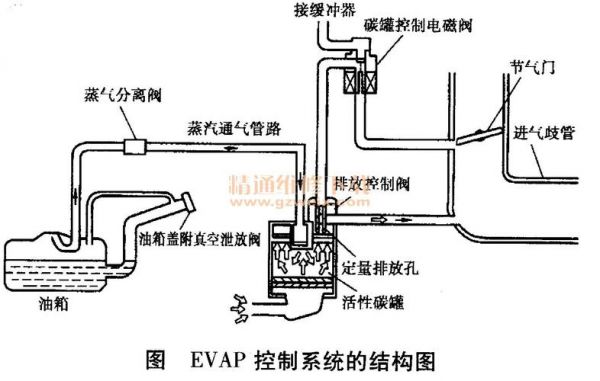 大众蒸发排放控制系统（大众燃油蒸发排放控制系统切换阀卡在开启位置）-图3