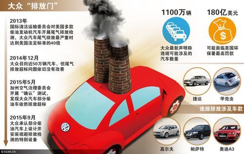 大众造假丑闻(大众汽车案例)-图2 大众造假丑闻(大众汽车案例)-图2
