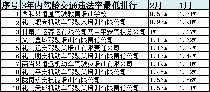 华亭大众驾校（华亭驾校过关率排名）-图1