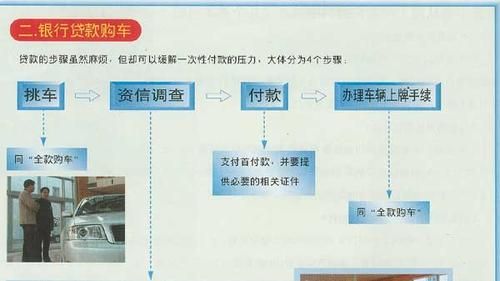 一汽大众汽车金融（一汽大众汽车金融贷款流程）