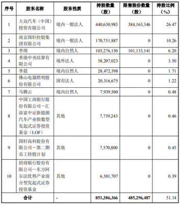 大众持股公司（大众的股东）