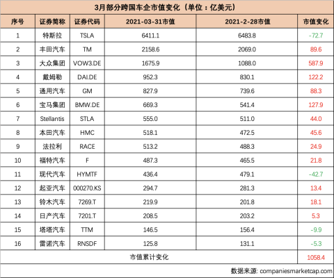 大众集团市值（大众集团市值多少亿2021）-图1