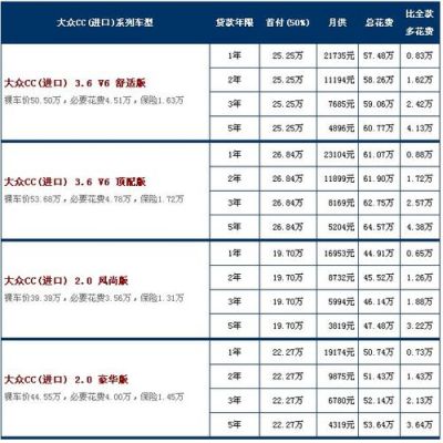 分期付款大众（买大众分期手续费）