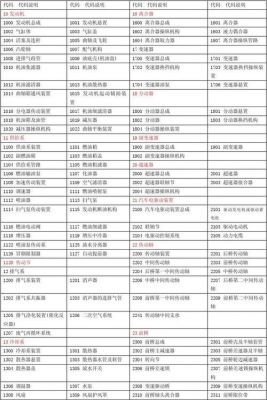 大众配件编号查询系统（大众配件编号规律）