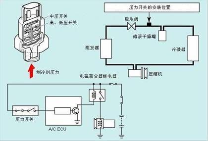 大众三线压力开关原理（大众三线压力开关原理图）