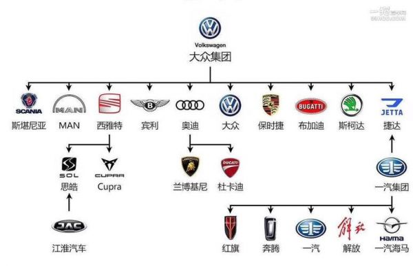 大众汽车都有什么品牌（大众旗下13个品牌）-图1