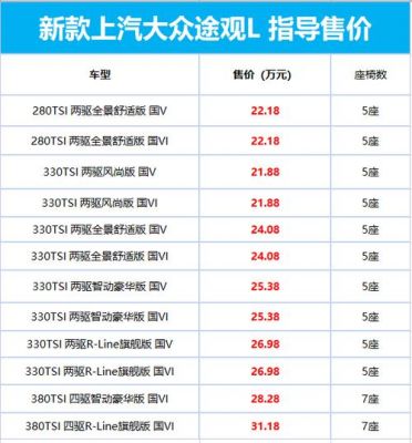 进口大众首保免费吗(进口大众保养费用)-图2 进口大众首保免费吗(进口大众保养费用)-图2