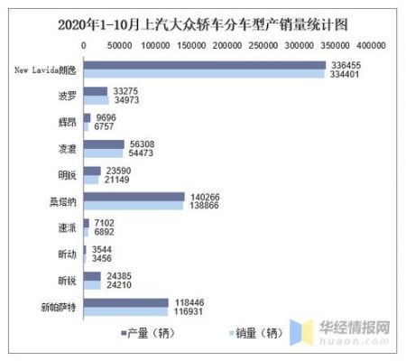 上汽大众七月销量(大众汽车7月销量)-图2 上汽大众七月销量(大众汽车7月销量)-图2
