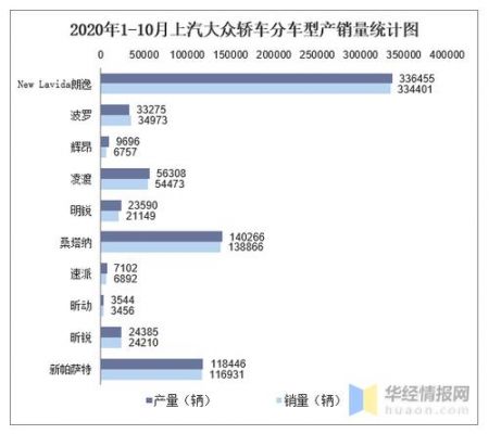 上汽大众七月销量（大众汽车7月销量）-图2