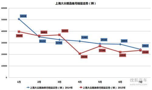 上汽大众七月销量(大众汽车7月销量)-图1 上汽大众七月销量(大众汽车7月销量)-图1
