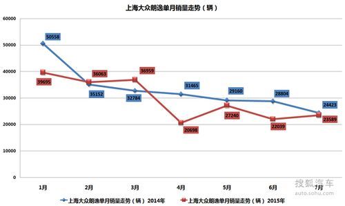 上汽大众七月销量（大众汽车7月销量）