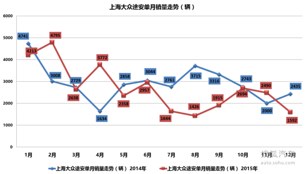 上汽大众七月销量（大众汽车7月销量）-图3