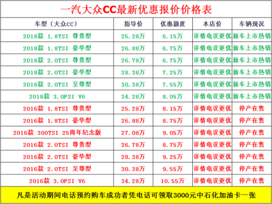 大众车型区别（大众糸列轿车和价挌）-图1