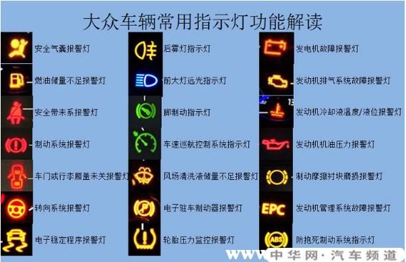 大众车仪器（大众车仪器表故障灯图解）-图1