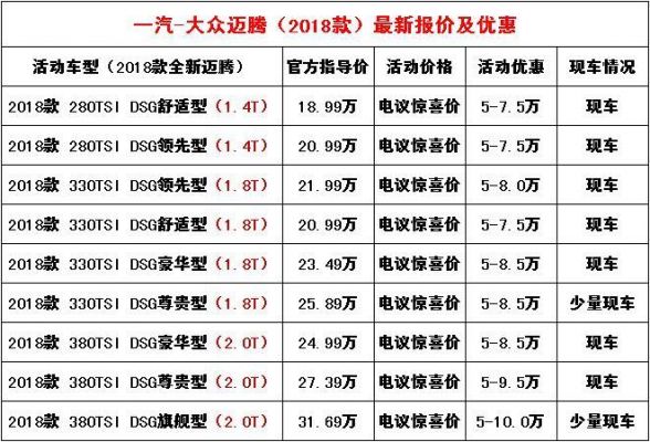 贷款买大众车（贷款买大众车预算15万贷款得准备多少钱呢）