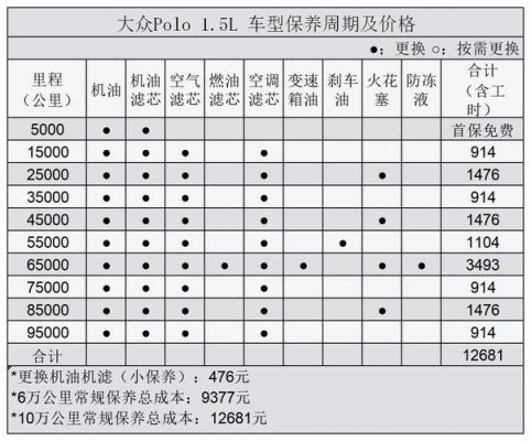 一汽大众北京4s店一览表（一汽大众4s店 北京）-图3