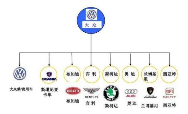 大众收购了哪些汽车品牌（大众收购了哪些汽车品牌2022）