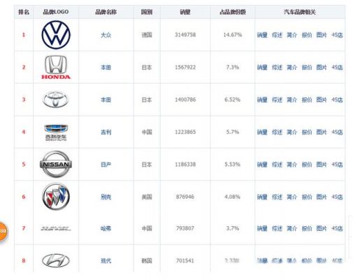 大众收购了哪些汽车品牌（大众收购了哪些汽车品牌2022）-图2