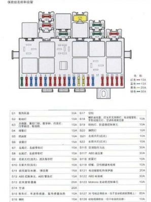 大众桑塔纳保险盒图解（大众桑塔纳汽车保险盒在哪）