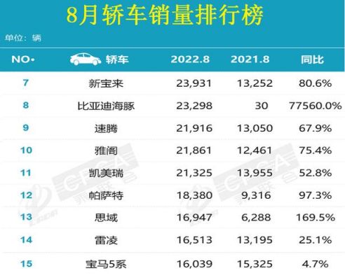 大众宝来销量排行榜(大众新宝来销量排行榜)-图3 大众宝来销量排行榜(大众新宝来销量排行榜)-图3