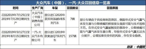 大众安全性能（大众安全性能和奥迪）-图1