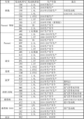 上海大众发动机型号（上海大众发动机型号排名）-图1
