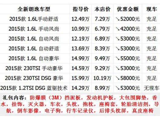 大众郎逸价格(大众郎逸价格参数配置表)-图1 大众郎逸价格(大众郎逸价格参数配置表)-图1