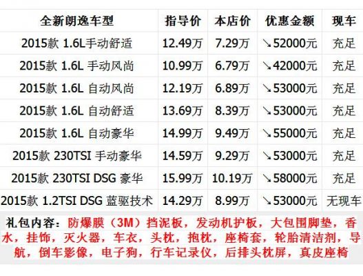 大众郎逸价格（大众郎逸价格参数配置表）-图1