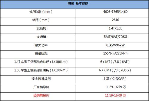 大众郎逸价格（大众郎逸价格参数配置表）-图3