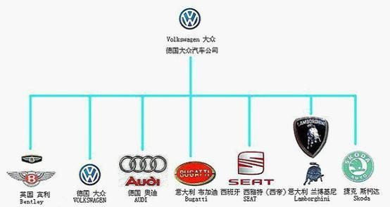 大众收购的汽车品牌（大众收购的汽车品牌）-图1