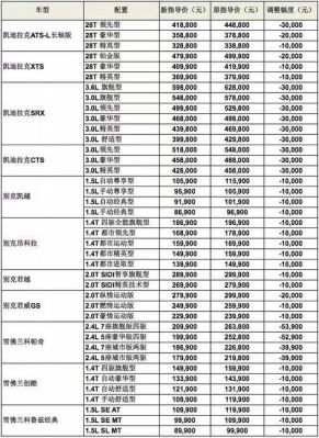 上海大众汽车降价（上海大众汽车降价是真的吗）-图1
