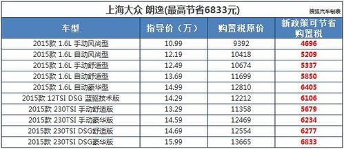 上海大众01276（上海大众汽车价格）-图2