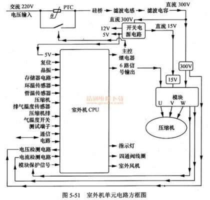 大众变频空调工作原理（大众空调原理图）-图1