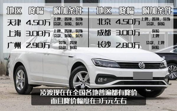 大众凌渡保值率(凌度车保值率)-图2 大众凌渡保值率(凌度车保值率)-图2