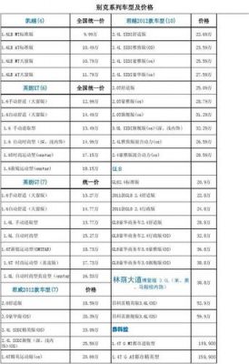 上海大众别克价格表（上海大众别克价格表最新）-图2